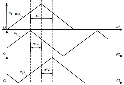 Symmetrical bilateral phase-shifting PWM method of three-level isolation type direct-current converter