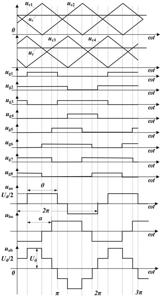 Symmetrical bilateral phase-shifting PWM method of three-level isolation type direct-current converter