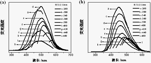 Method for preparing bicolor graphene quantum dots through microwave radiation manner