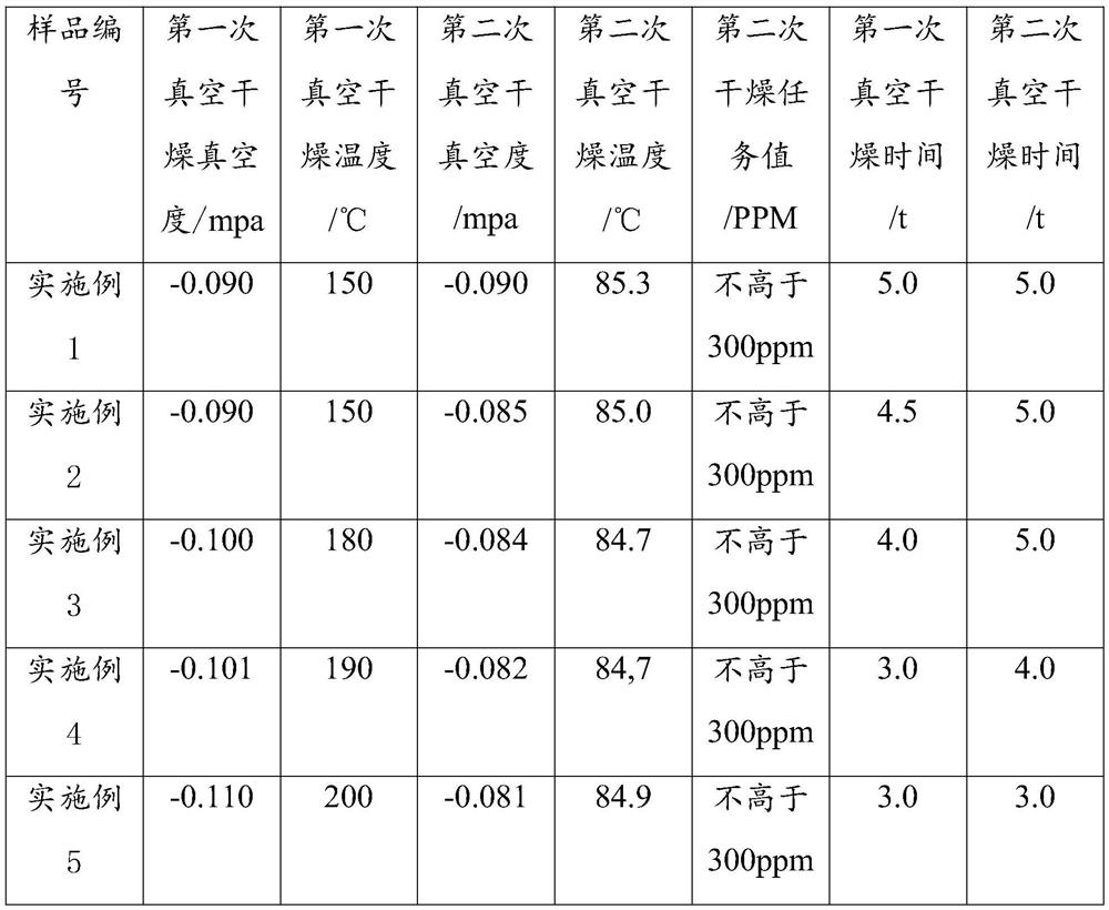 Vacuum drying method of large square lithium battery pole group