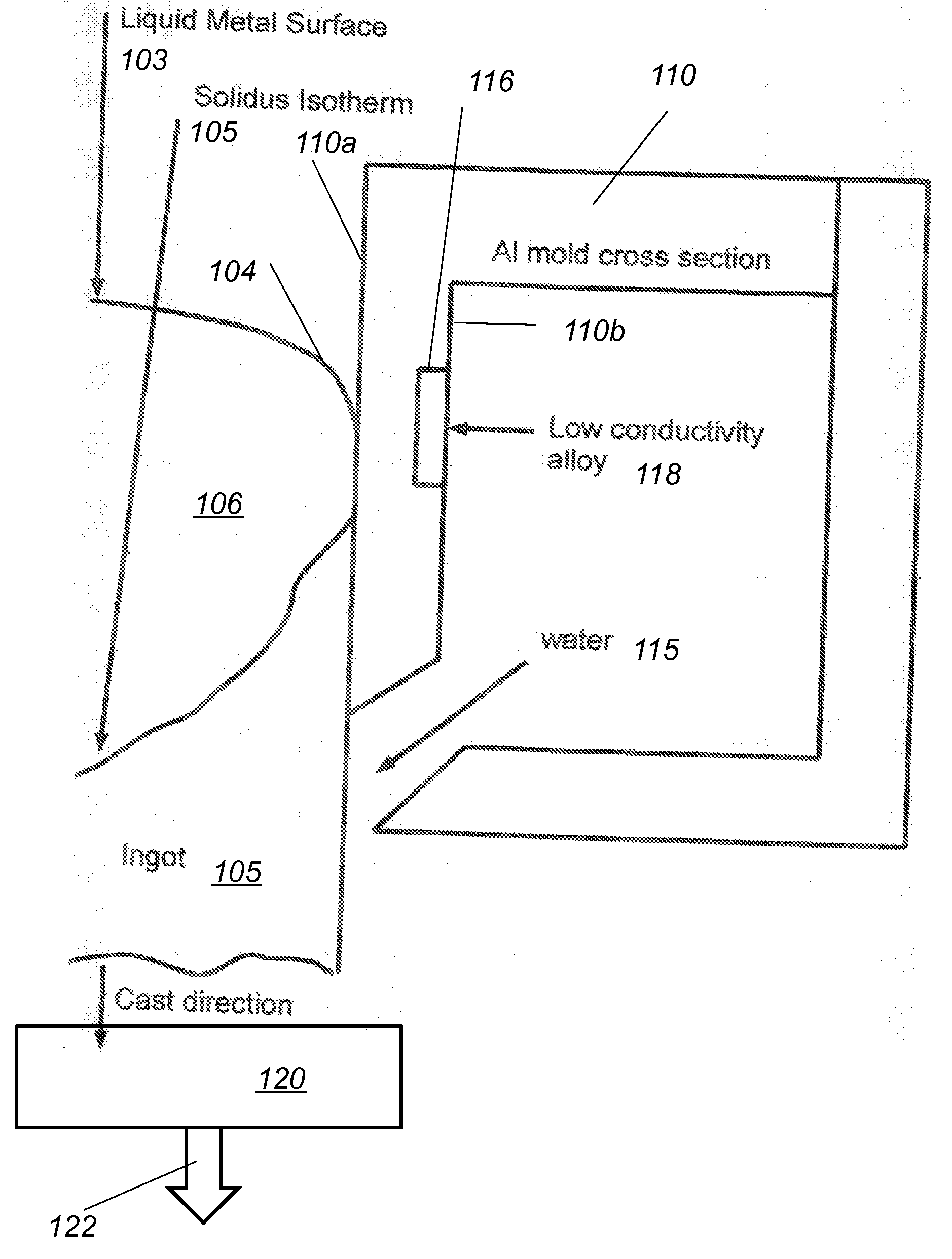 Process and apparatus for direct chill casting