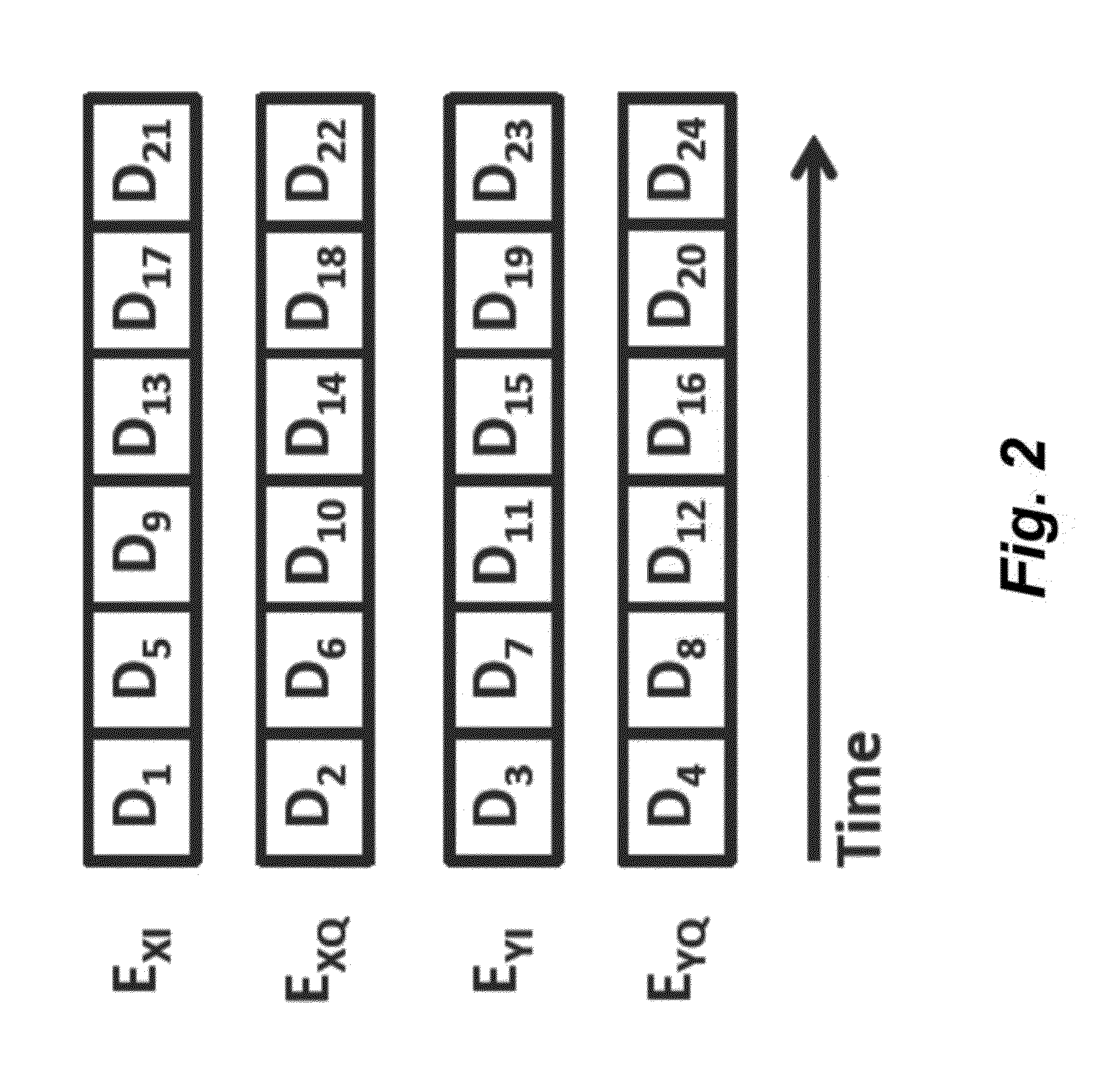 Method and System for Modulating Optical Signals as High-Dimensional Lattice Constellation Points to Increase Tolerance to Noise