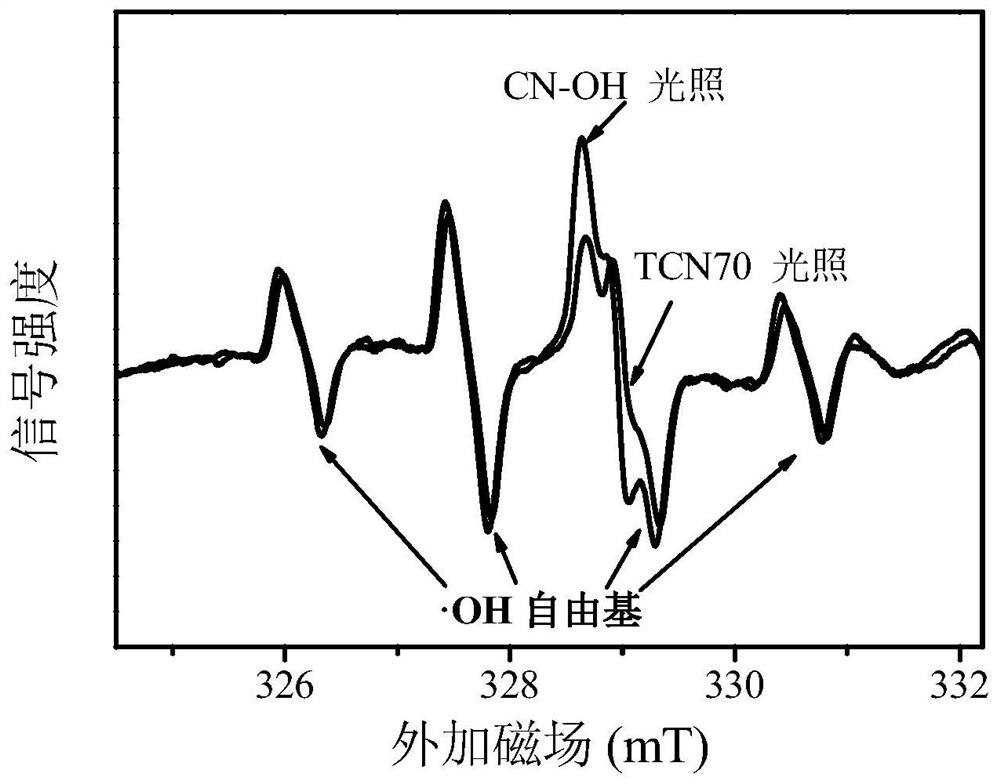 Oxygen-deficient titanium dioxide material compounded with hydroxylated carbon nitride and preparation method thereof