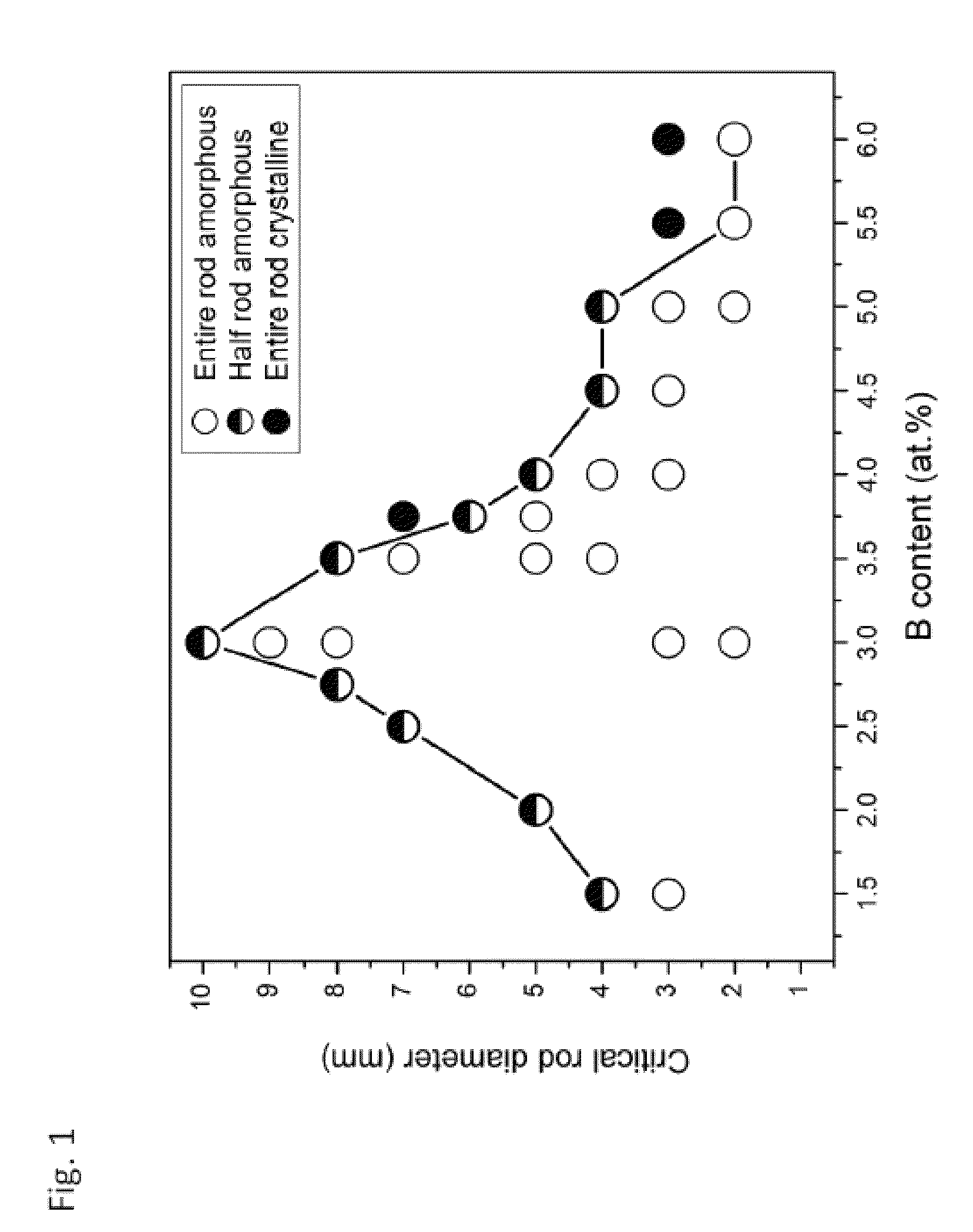 Bulk nickel-based chromium and phosphorous bearing metallic glasses