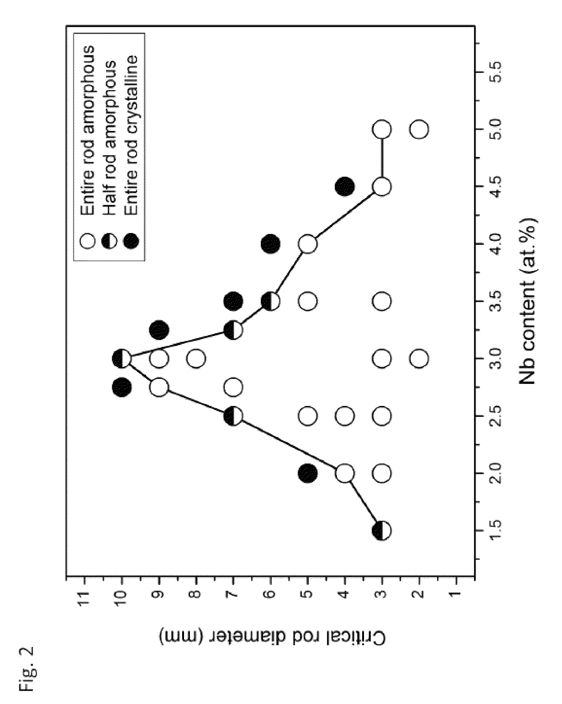 Bulk nickel-based chromium and phosphorous bearing metallic glasses