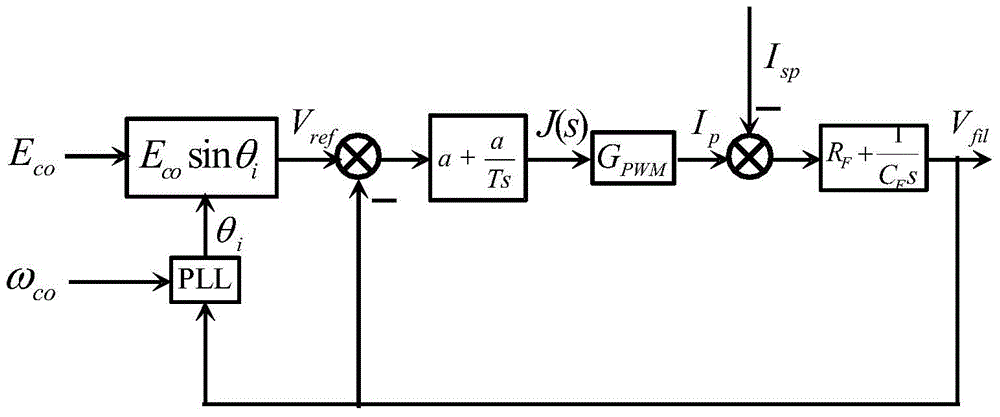 Inverter parallel control method based on controllable virtual impedance