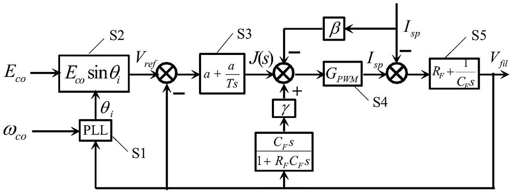 Inverter parallel control method based on controllable virtual impedance