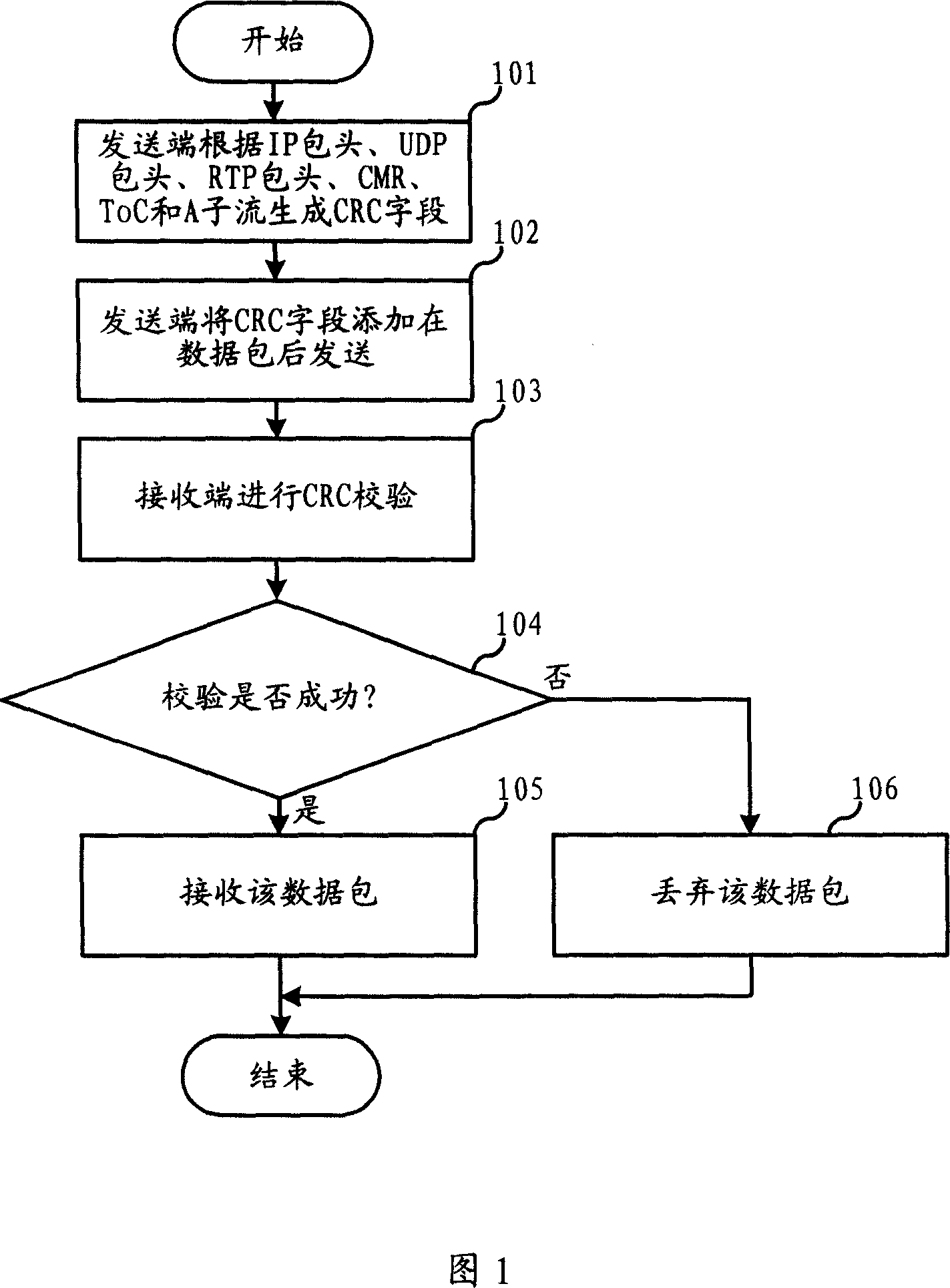 Method for grouping voice data packet transmission and its system