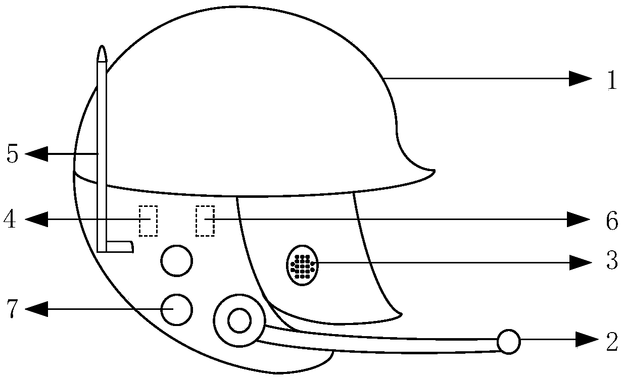 Helmet