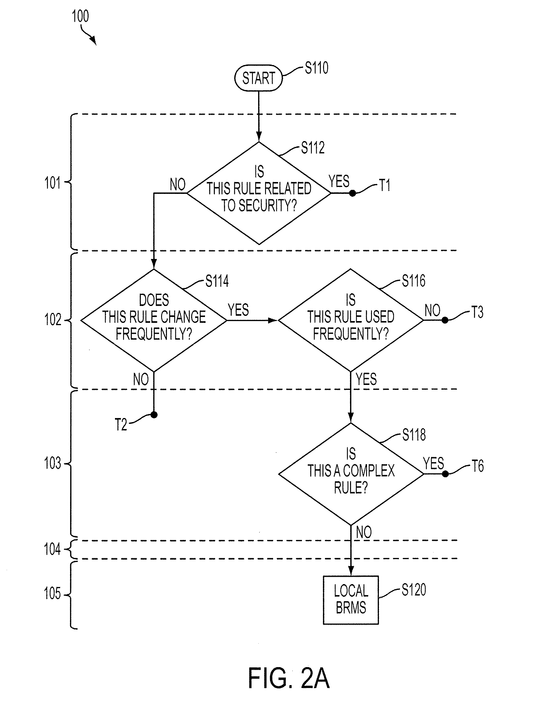 Method and apparatus to determine rules implementation decision