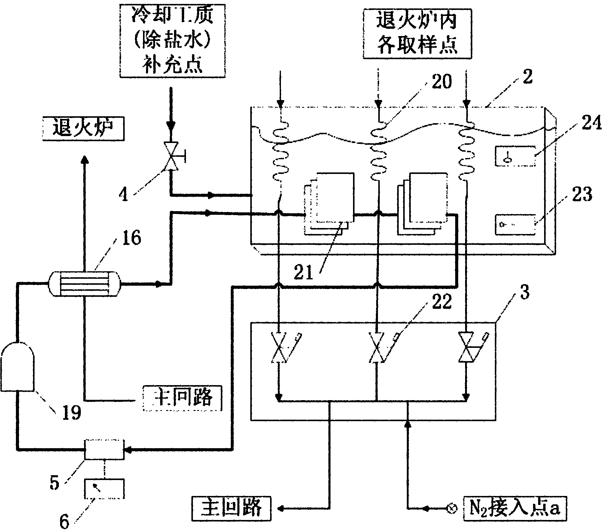 Method for detecting cleaness of furnace gas in continuous annealing furnace