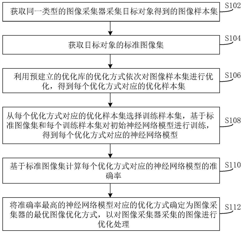 Method and device for determining image optimization mode