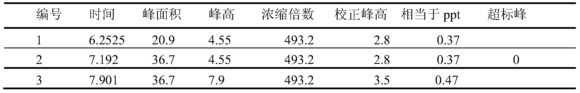 Method and device for preparing mass spectrum level acetonitrile