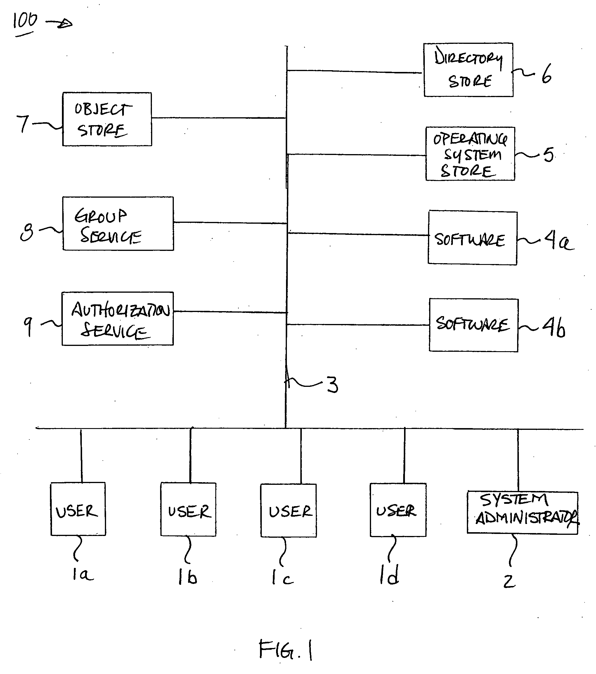 Method and apparatus for centralized security authorization mechanism