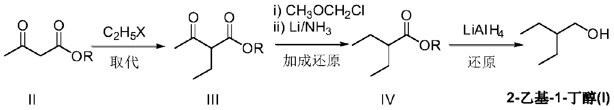 Preparation method of remdesivir intermediate 2-ethyl-1-butanol