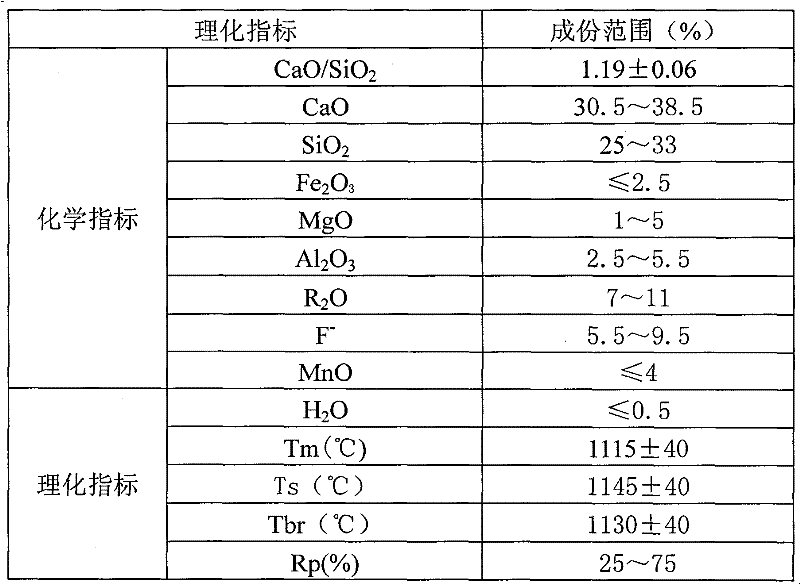 Crystallizer casting powder special for high-strength steel containing vanadium, niobium, titanium of plate blank continuous casting and manufacturing technique thereof