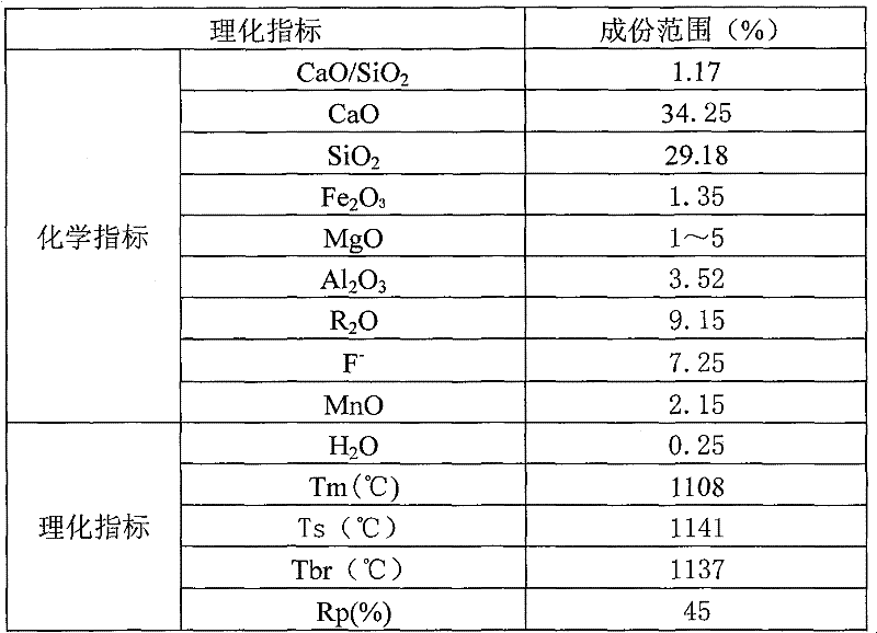 Crystallizer casting powder special for high-strength steel containing vanadium, niobium, titanium of plate blank continuous casting and manufacturing technique thereof