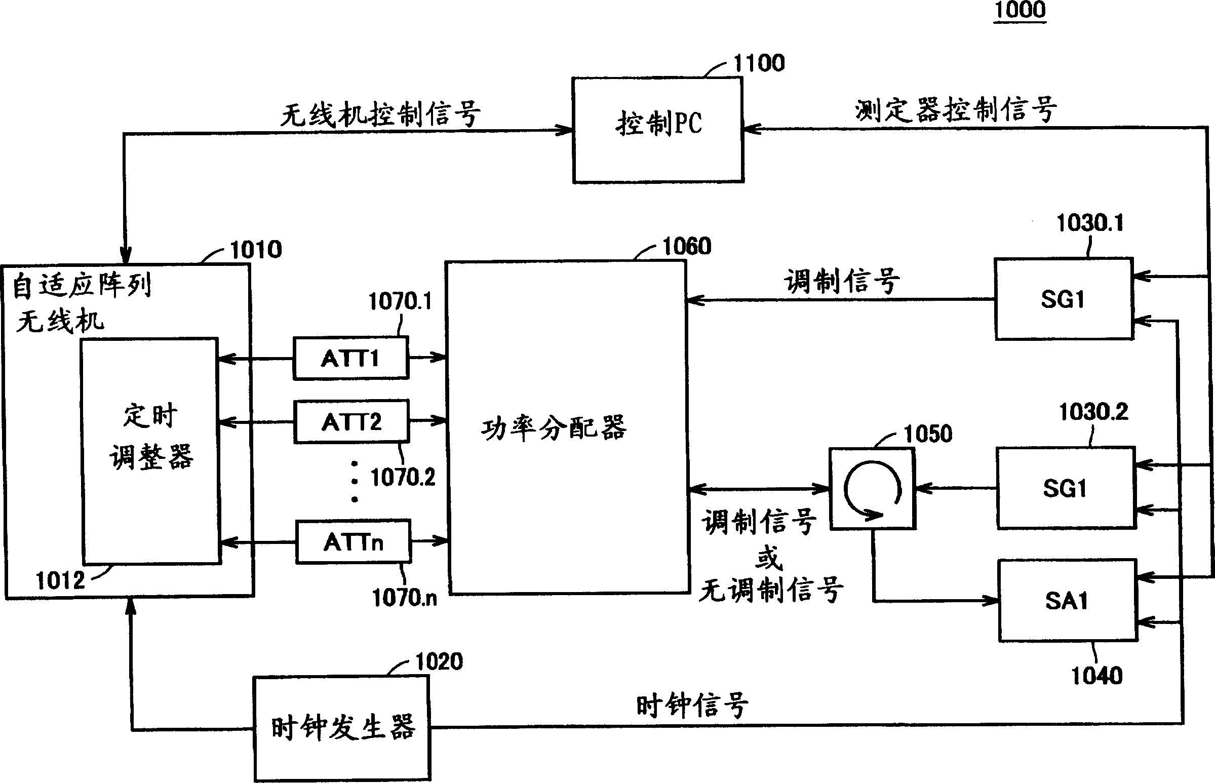 Radio device, radio device calibration system, calibration method, and calibration program