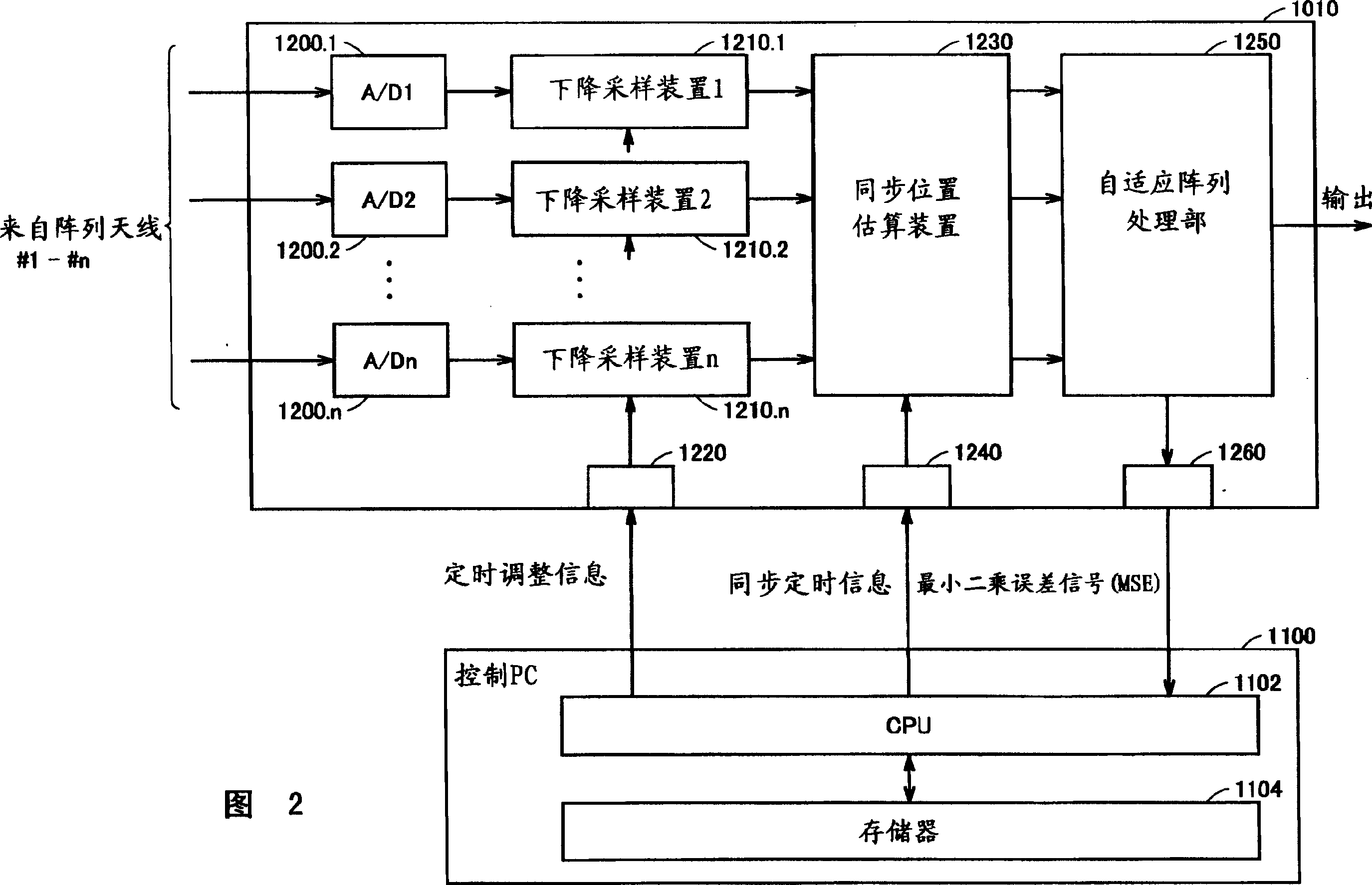 Radio device, radio device calibration system, calibration method, and calibration program