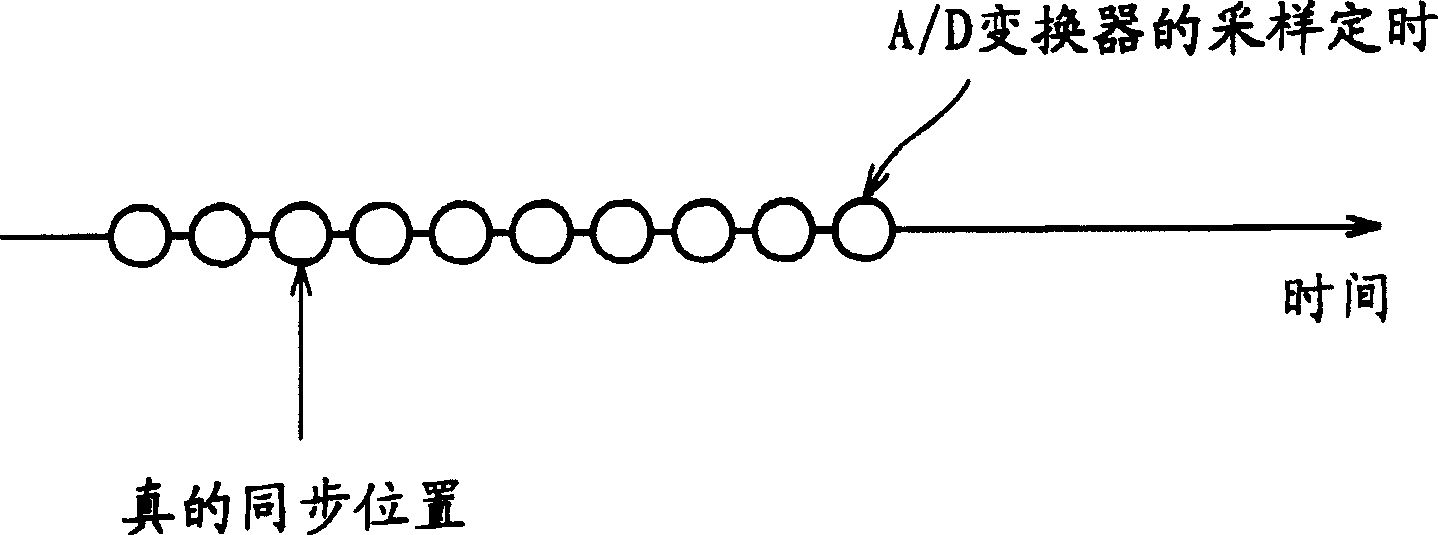 Radio device, radio device calibration system, calibration method, and calibration program