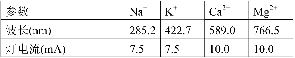 A kind of Acanthopanax composition, preparation and detection method thereof