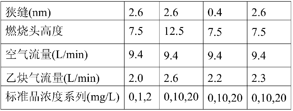 A kind of Acanthopanax composition, preparation and detection method thereof