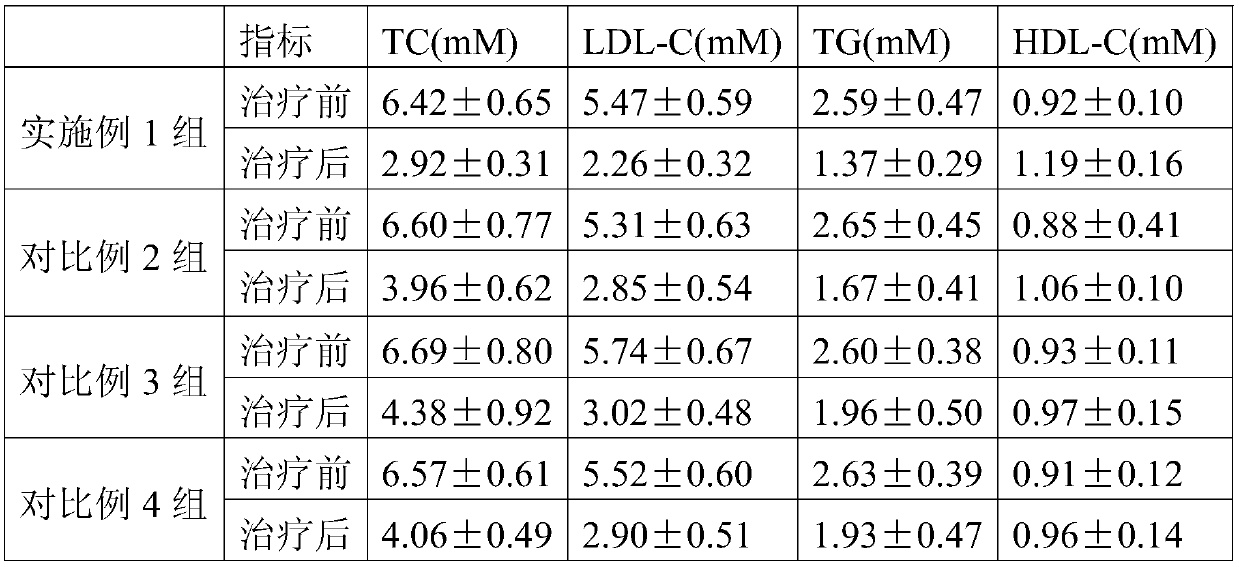 A kind of Acanthopanax composition, preparation and detection method thereof