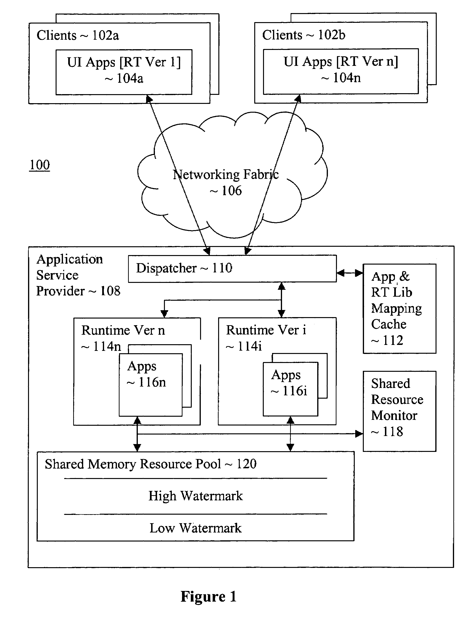 Method and apparatus for multi-version updates of application services