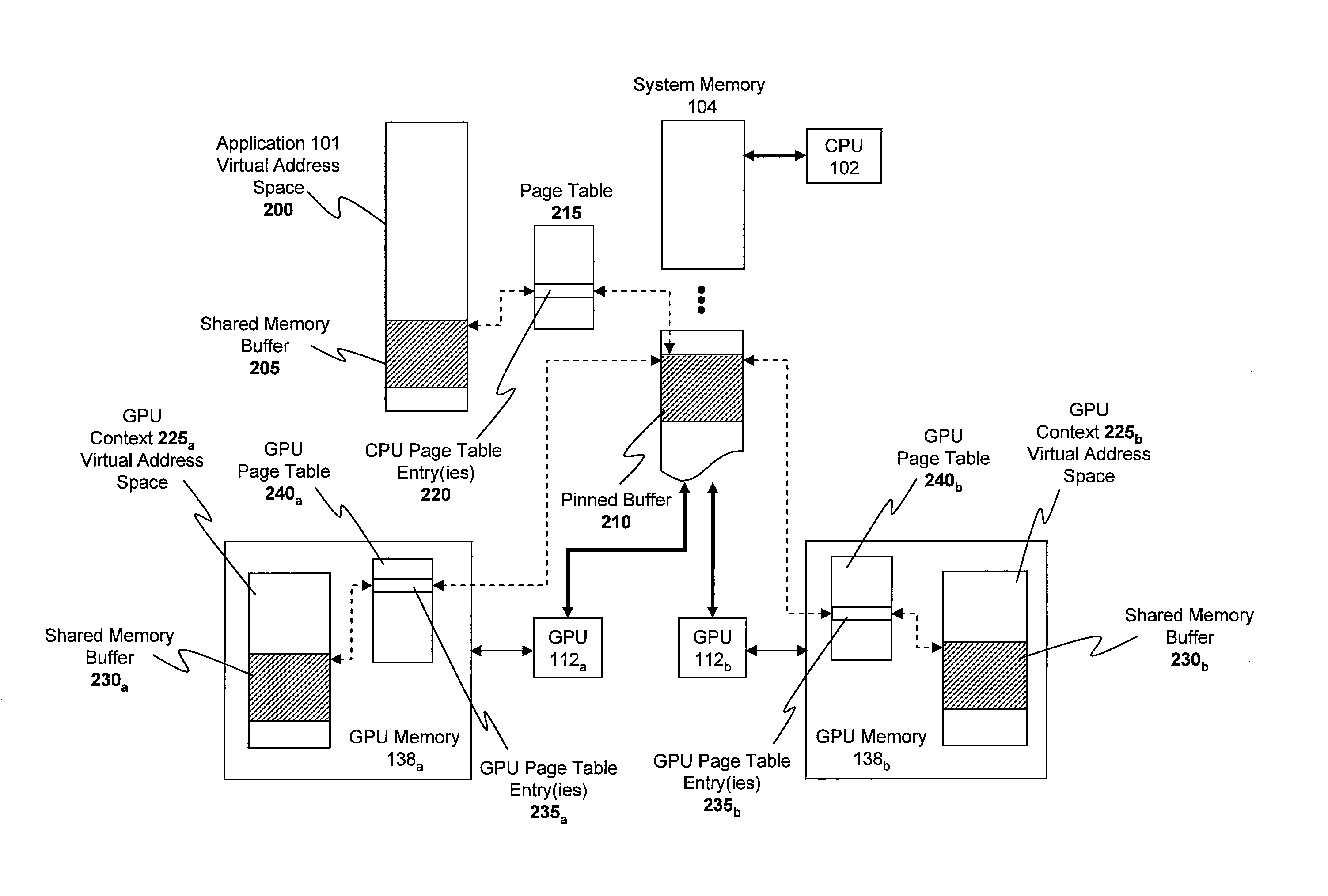 Method and system for providing shared memory access to graphics processing unit processes