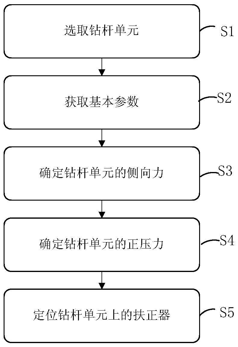 Arranging method and device for centralizer for drill rod