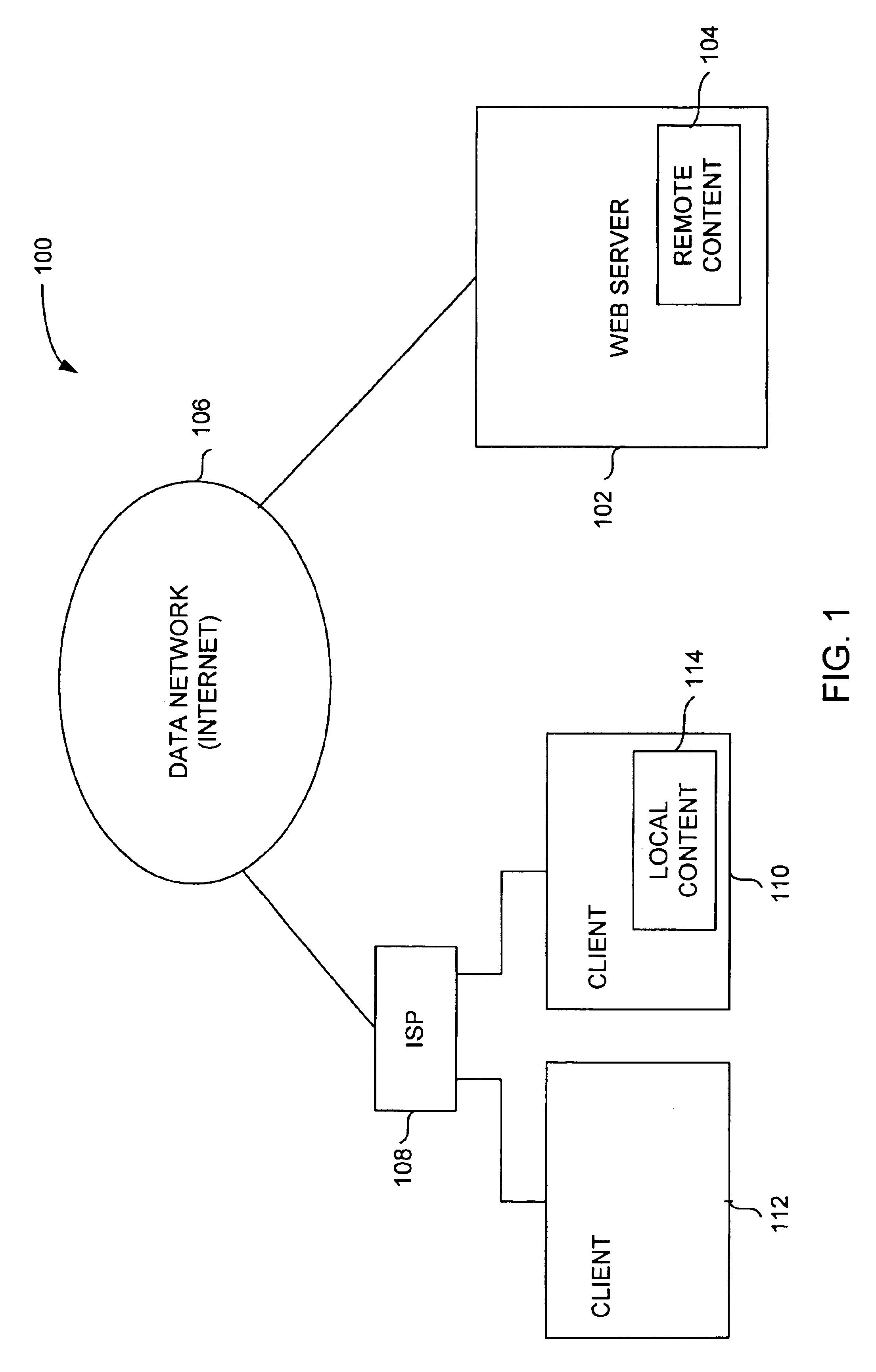 Method and system for providing local content for use in partially satisfying internet data requests from remote servers