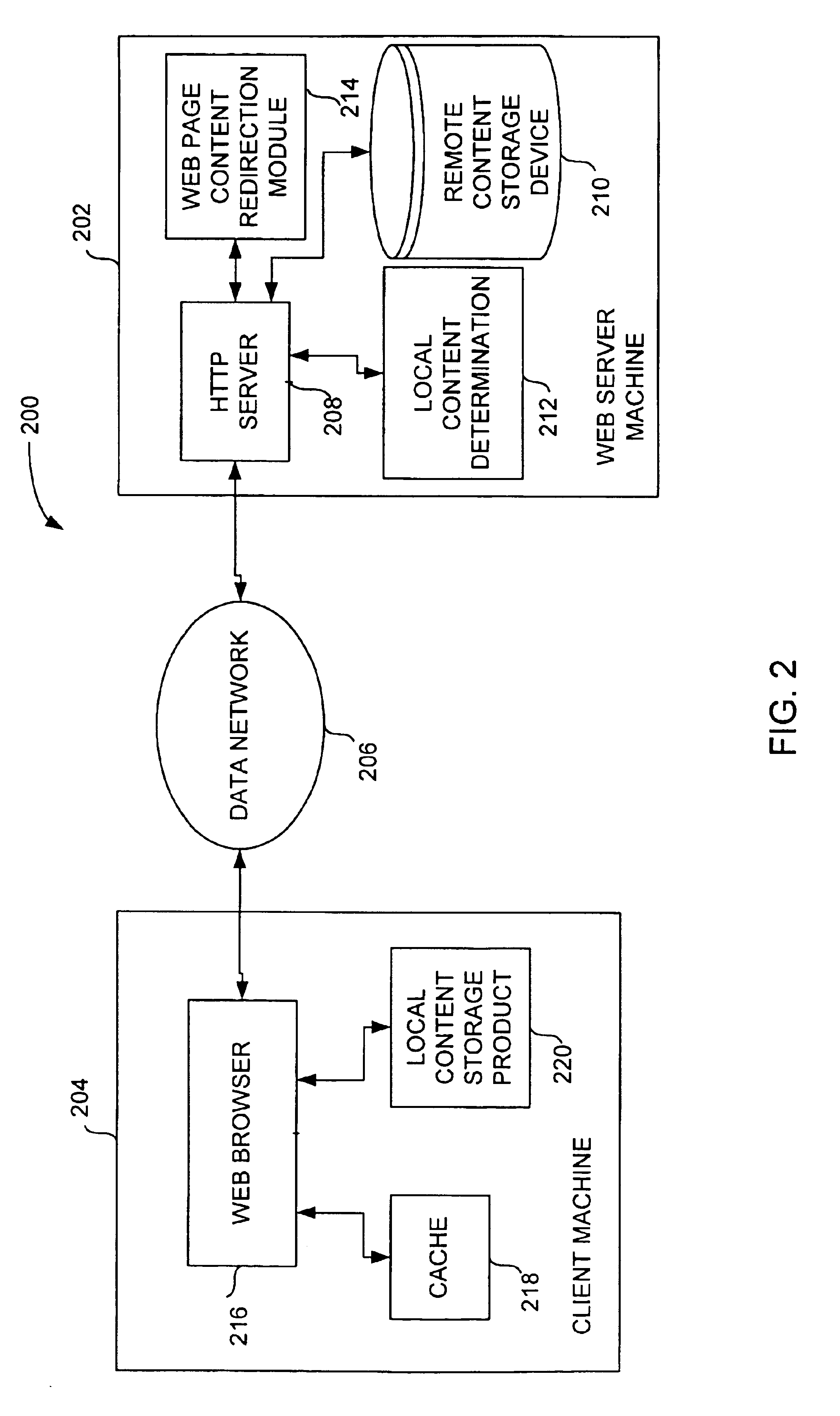 Method and system for providing local content for use in partially satisfying internet data requests from remote servers