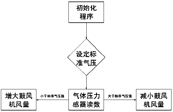 A heating furnace for ore microwave treatment and its application method