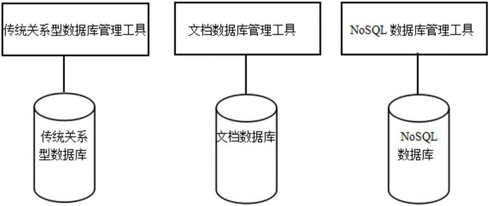 Data access method under hybrid storage architecture