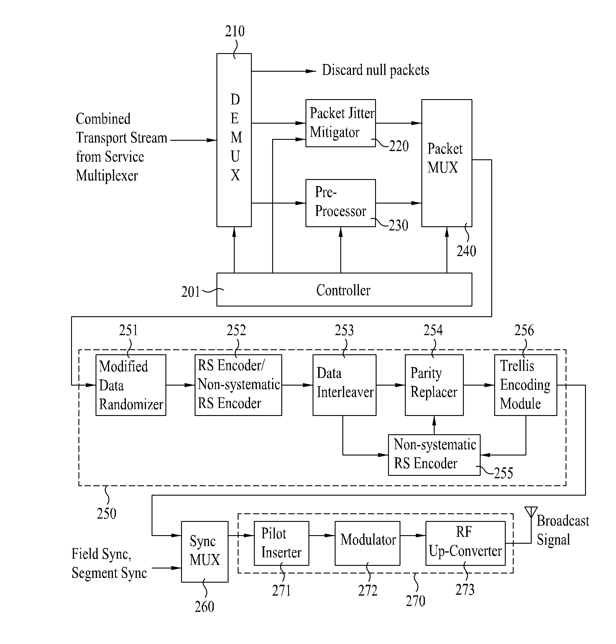 Transmitting/receiving system and method of processing broadcast signal in transmitting/receiving system