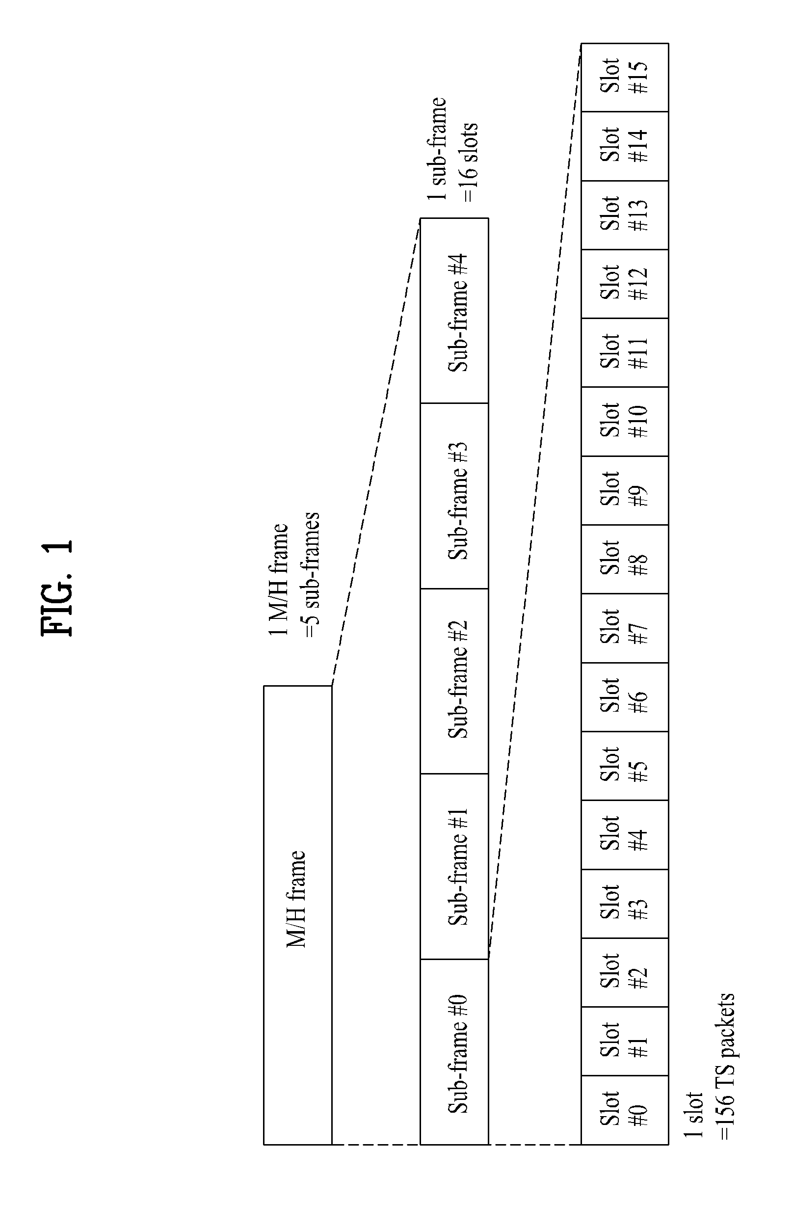 Transmitting/receiving system and method of processing broadcast signal in transmitting/receiving system