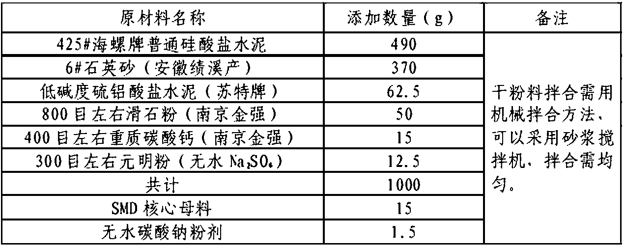 Cement-based infiltration crystalline waterproof material