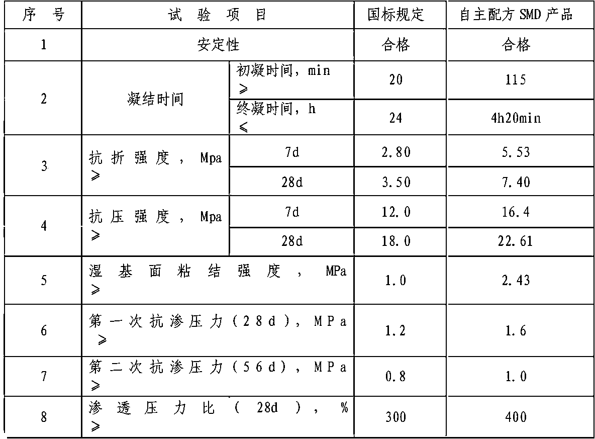 Cement-based infiltration crystalline waterproof material