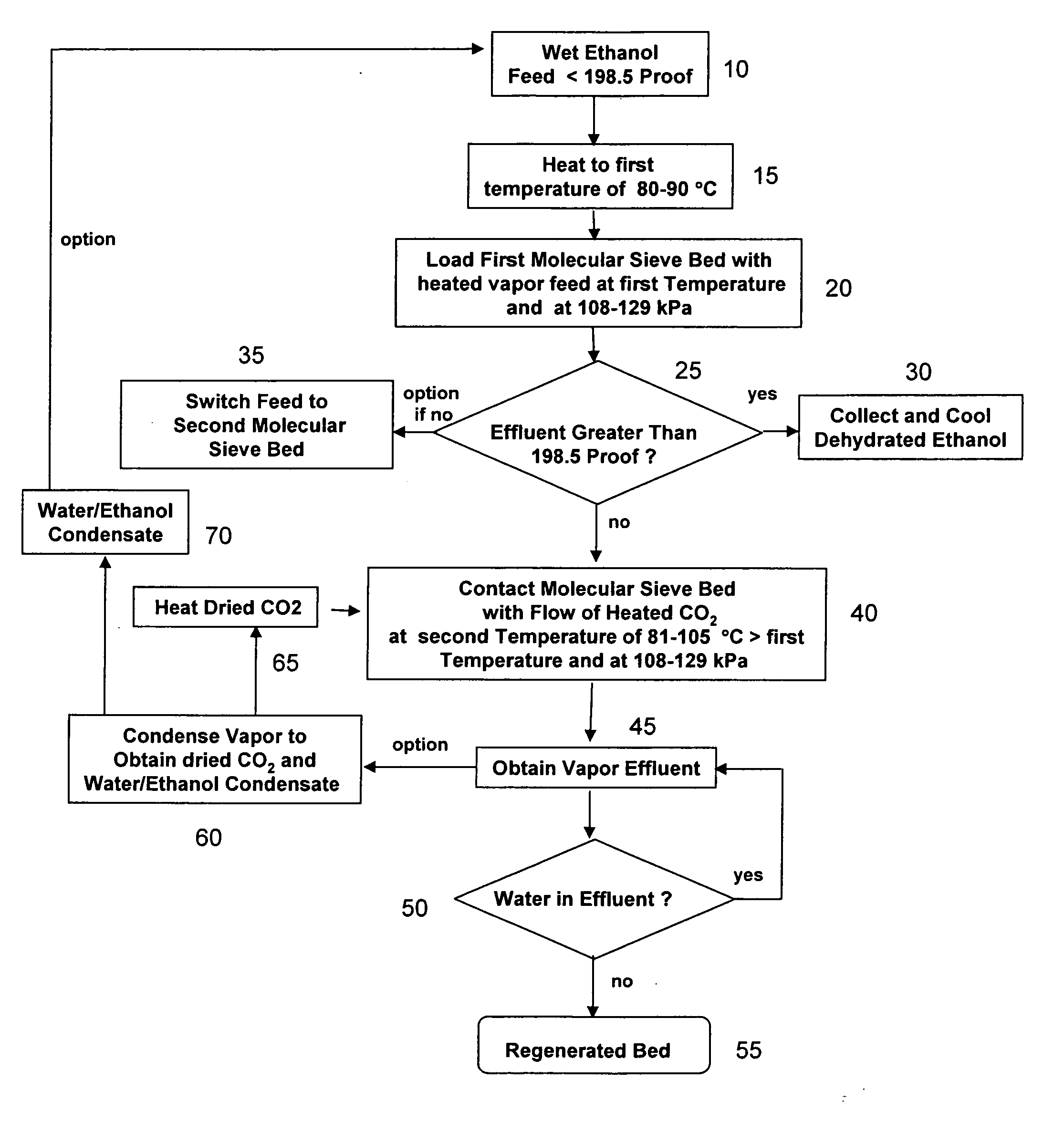 Regenerating molecular sieve absorbents used for alcohol dehydration