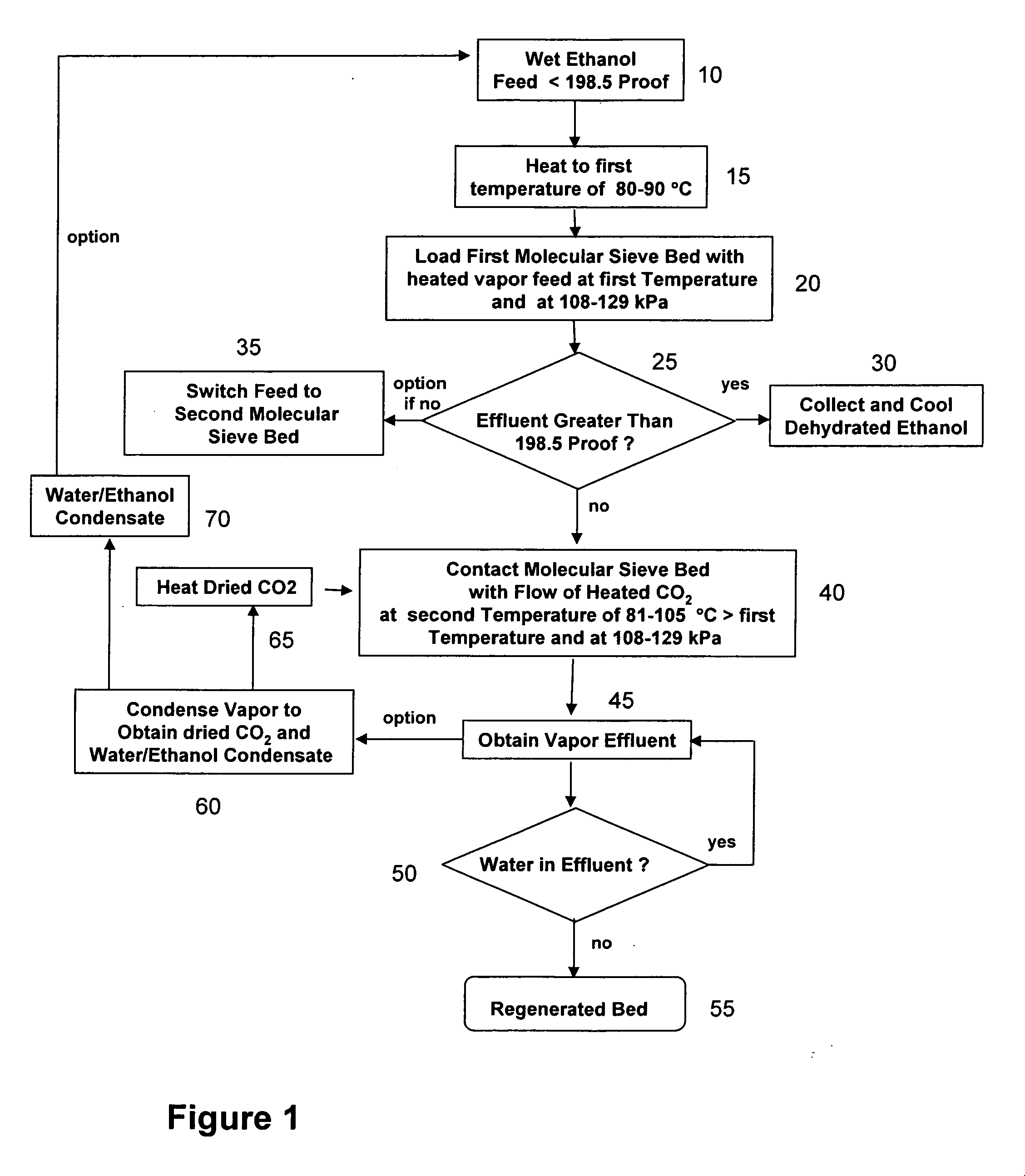 Regenerating molecular sieve absorbents used for alcohol dehydration