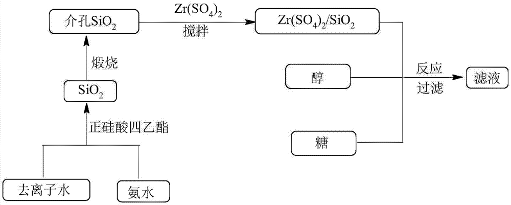 Method for preparation of levulinate by solid acid catalyst catalyzed sugar conversion