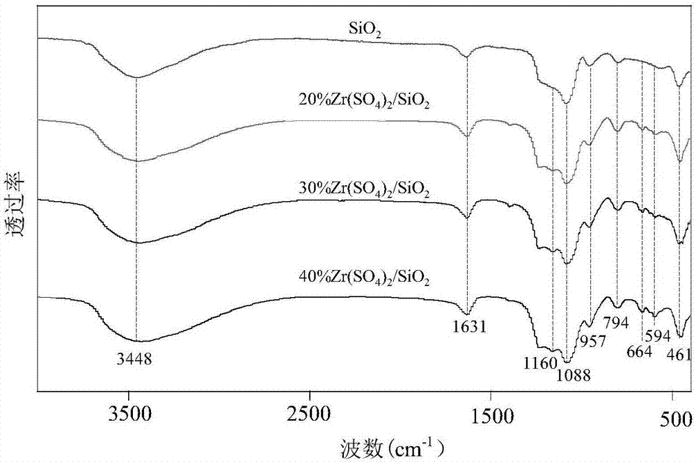 Method for preparation of levulinate by solid acid catalyst catalyzed sugar conversion