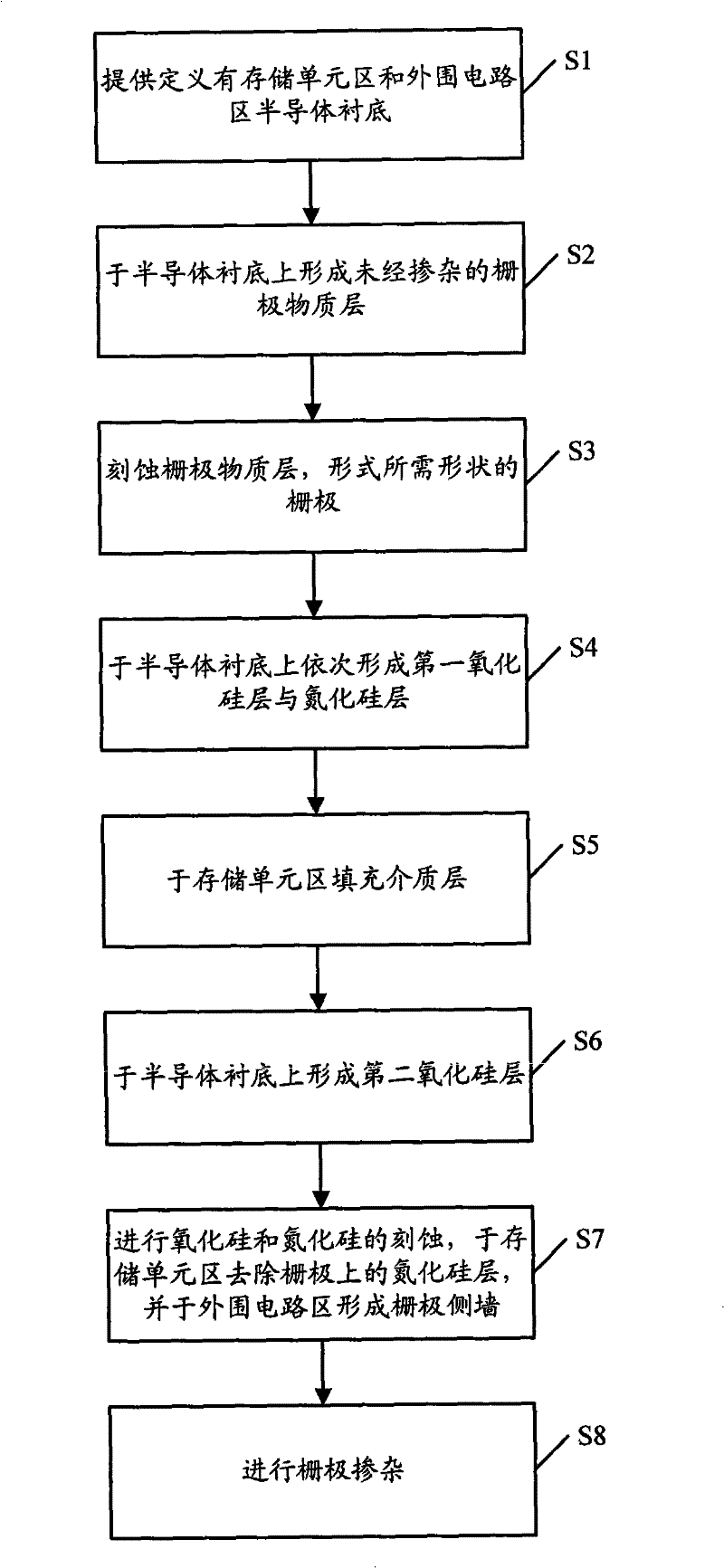 Manufacturing method for mask read only memory device