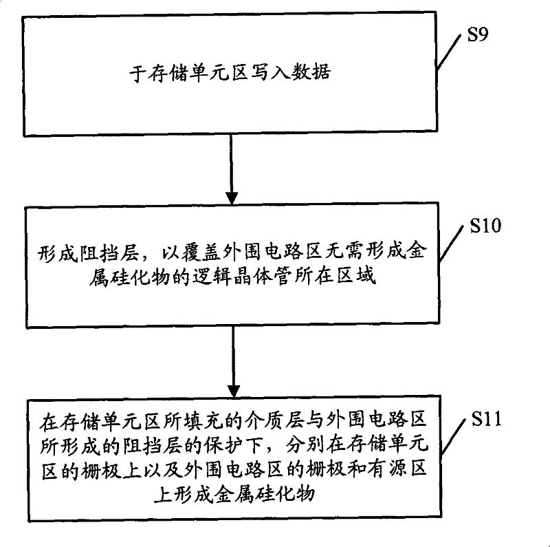 Manufacturing method for mask read only memory device