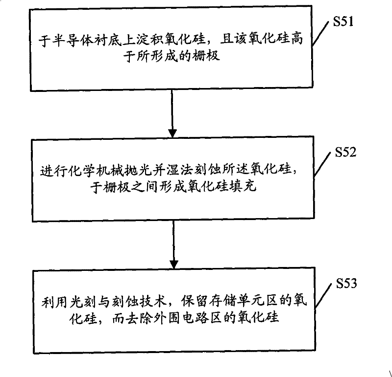 Manufacturing method for mask read only memory device