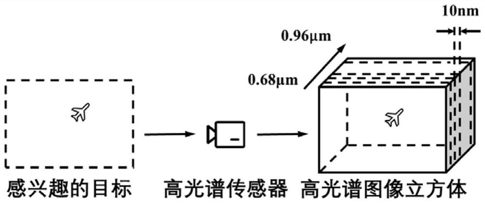 Joint space-time anomaly detection method and electronic devices based on hyperspectral images