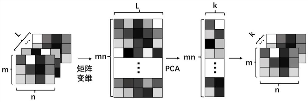 Joint space-time anomaly detection method and electronic devices based on hyperspectral images