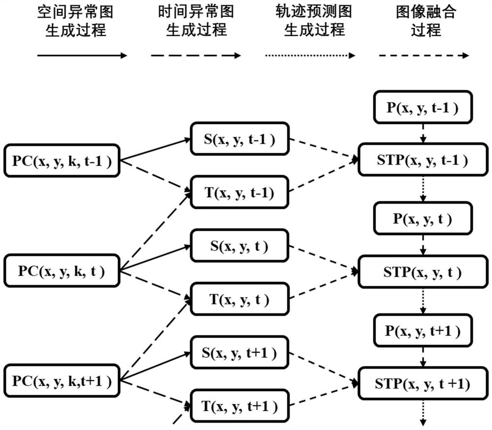 Joint space-time anomaly detection method and electronic devices based on hyperspectral images