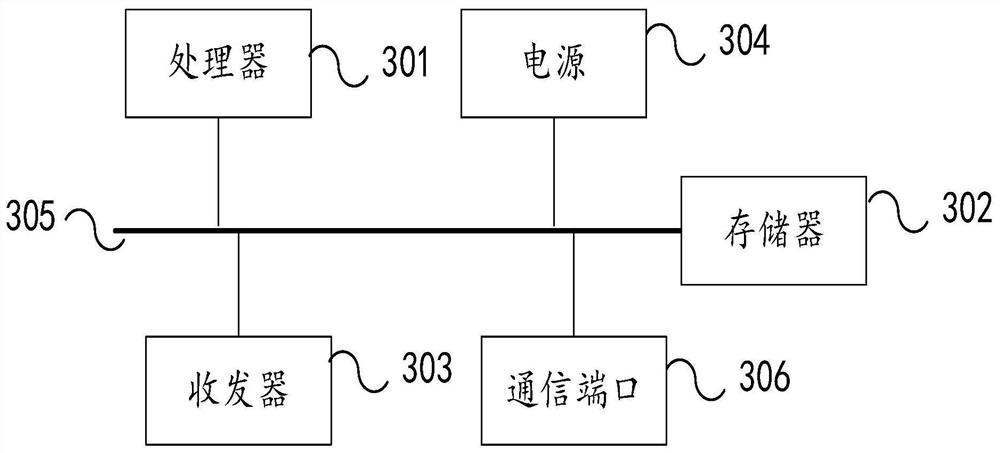 Method and device for filtering floodlight noisy points of laser radar in automatic driving