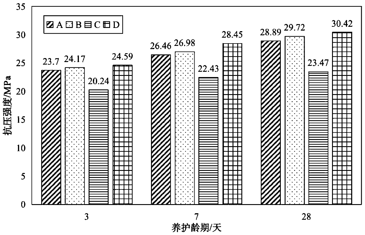 Immobilization method for improving activity of microorganisms in well cementation cement paste